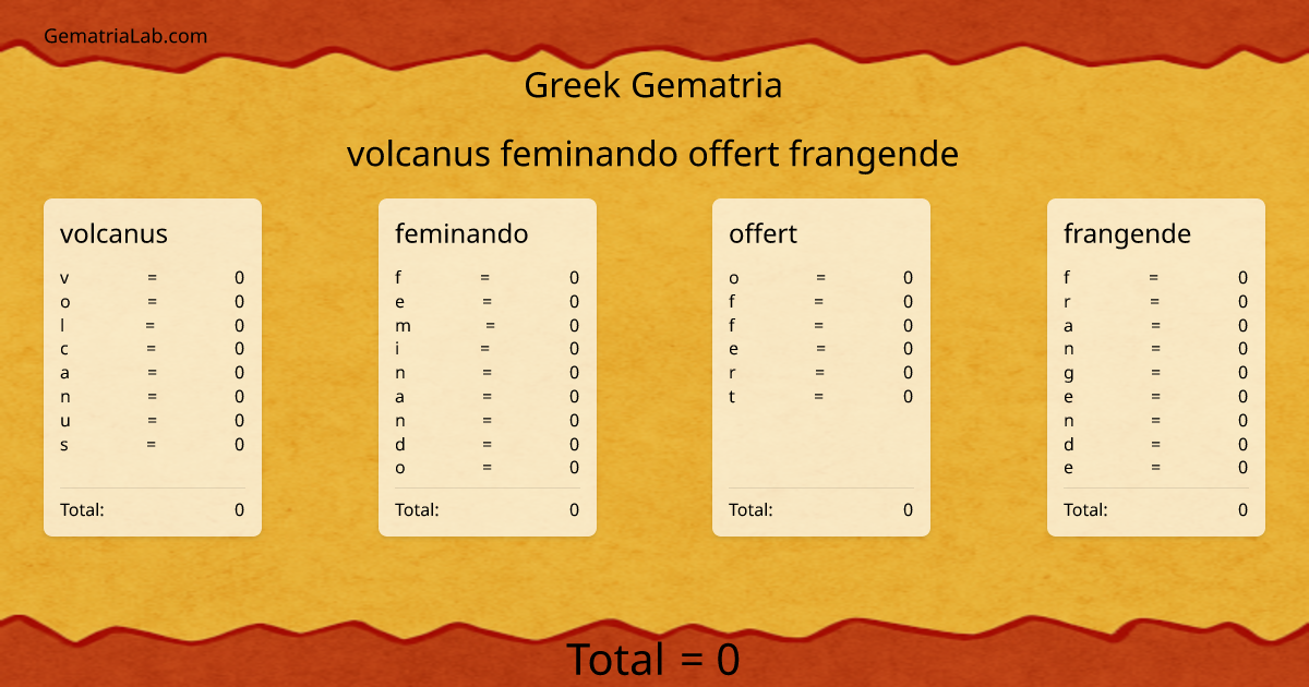 volcanus feminando offert frangende in greek Gematria
